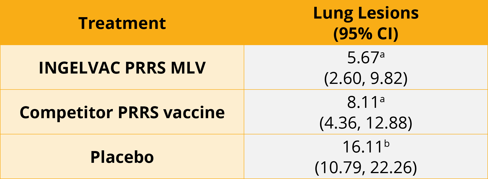 Table 1: Day 42 Percent Lung Lesions (mean)