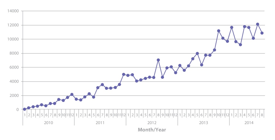 Figure 1 Image