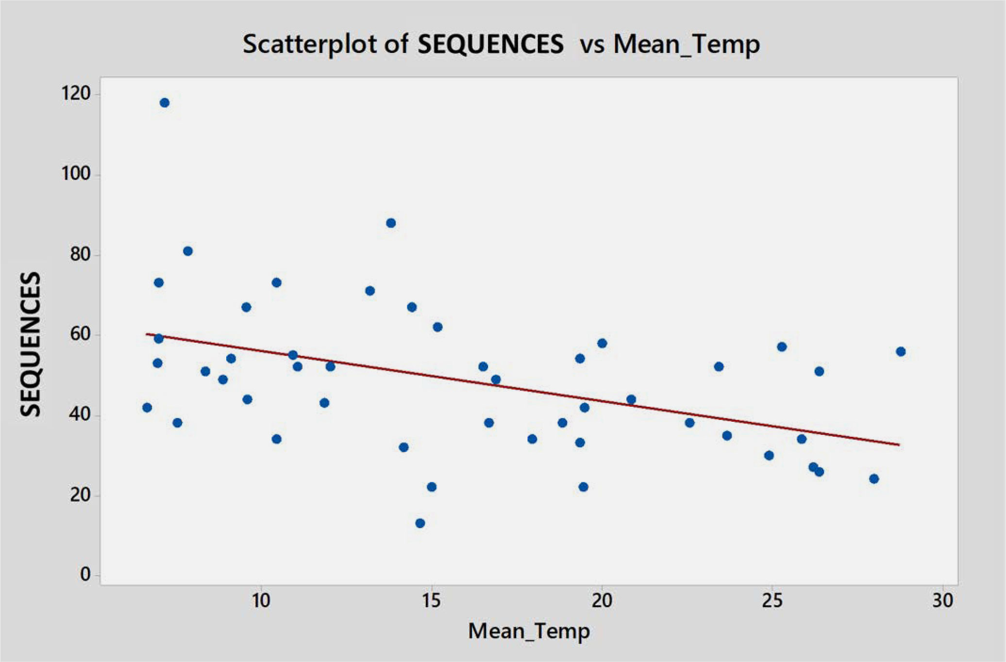 Figure 2 Image