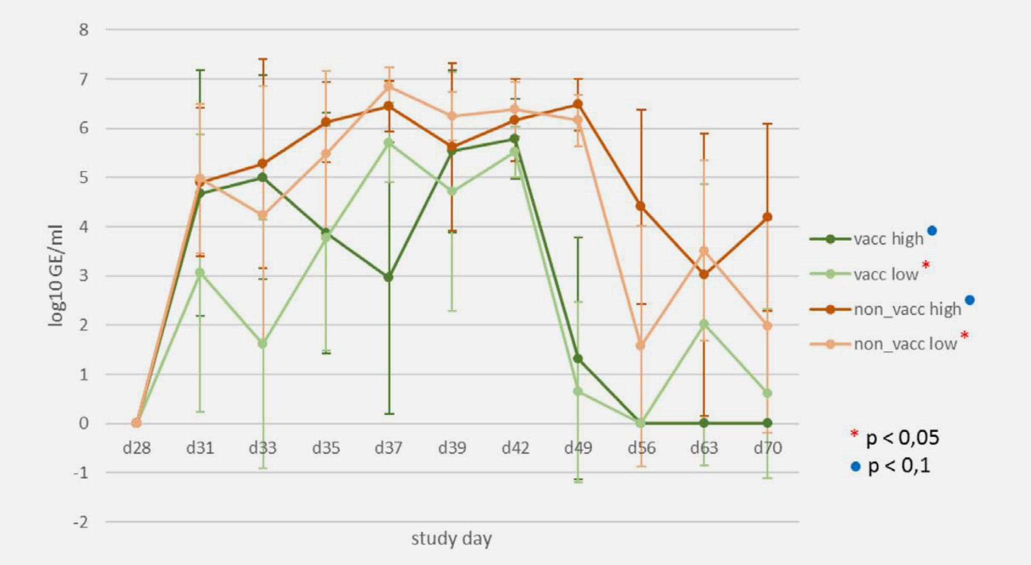 Figure 3 Image