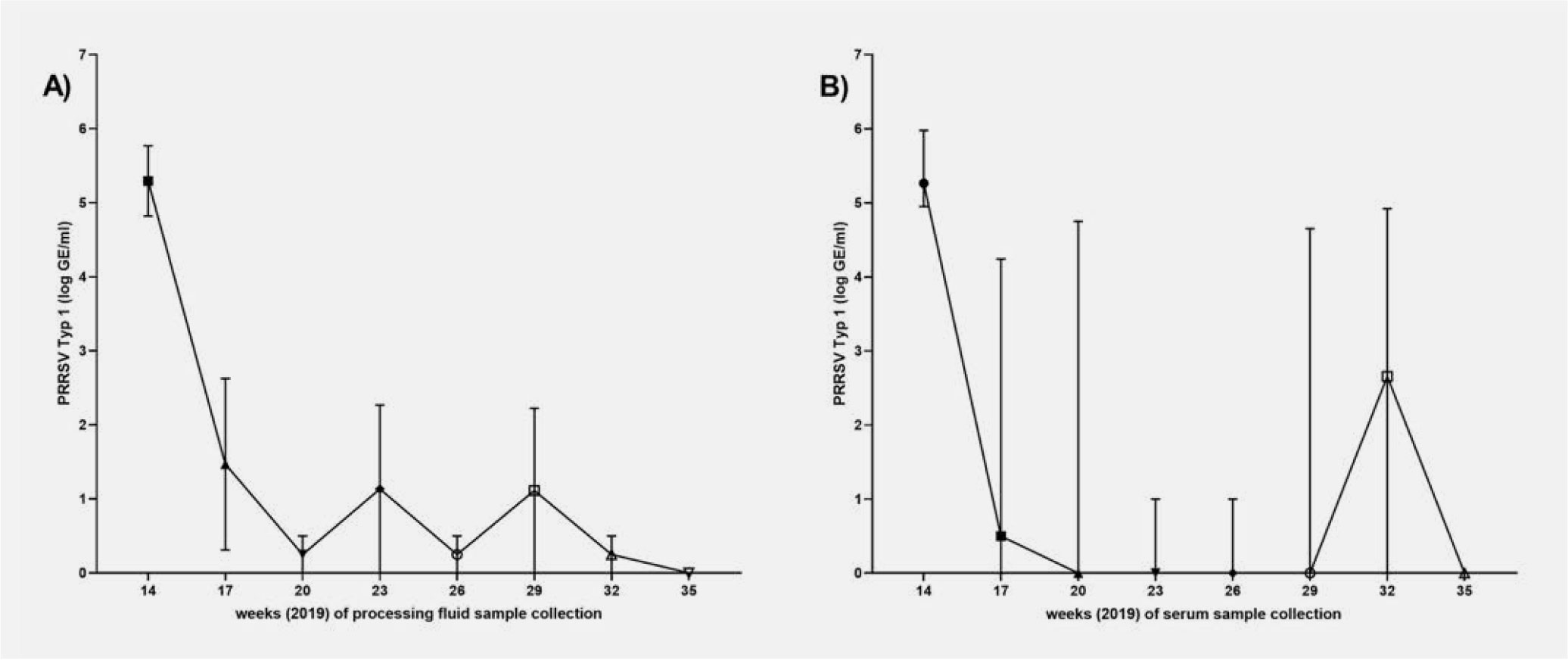 Figure 1 Image