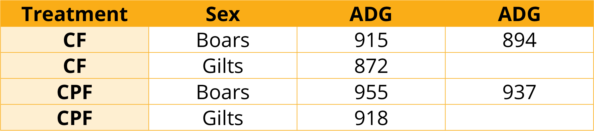 Table 2 Image