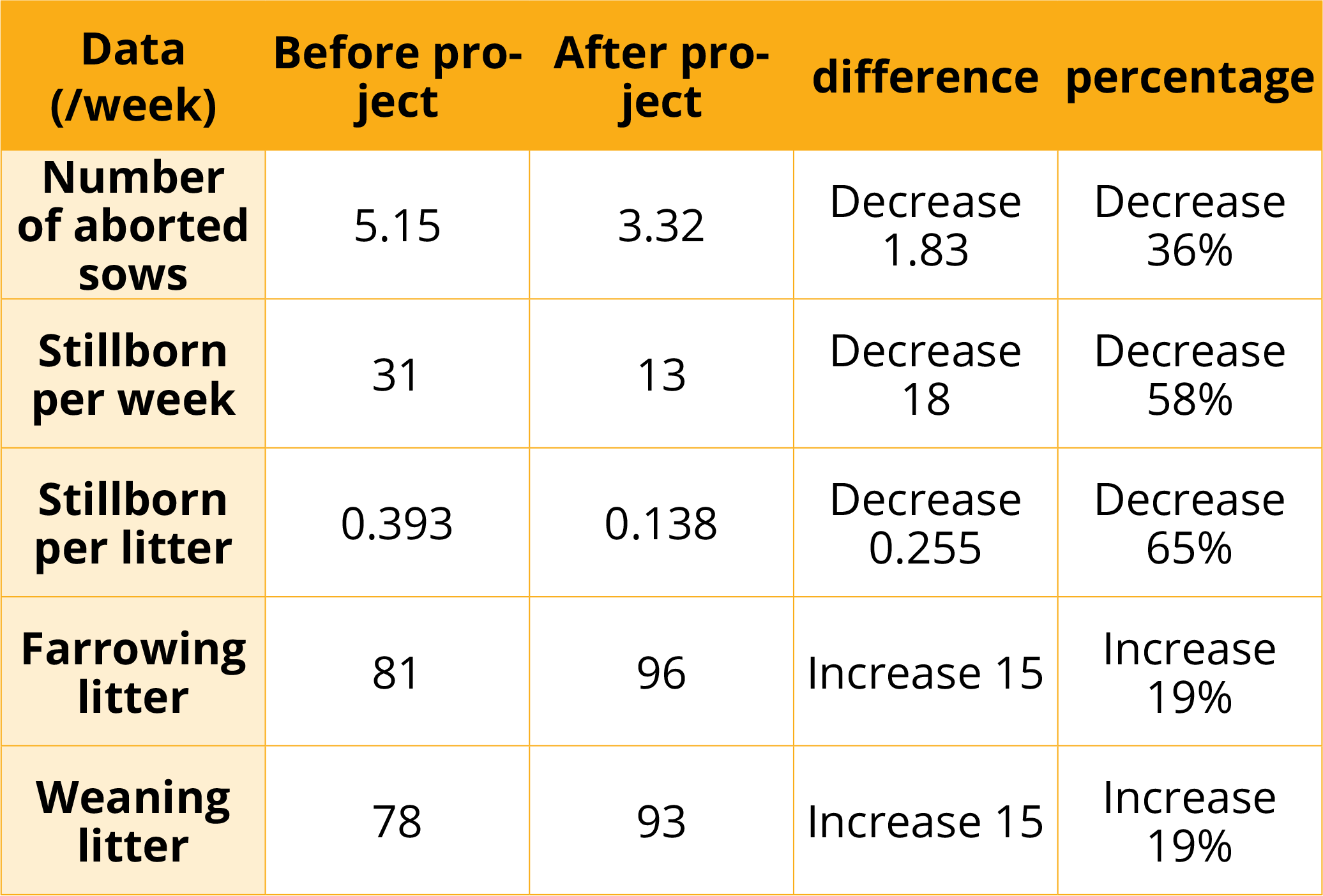 Table Image